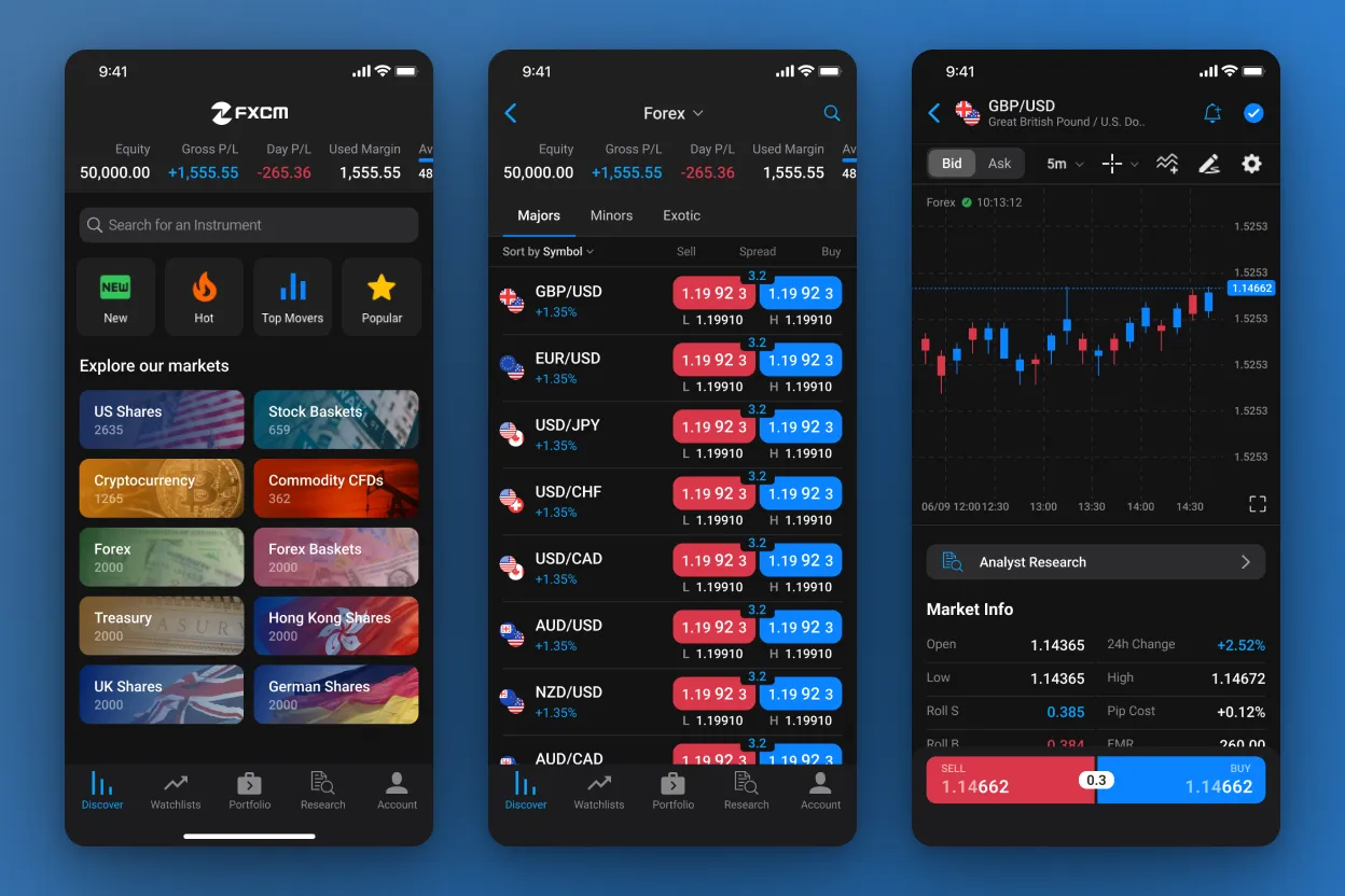 Trading Station Mobile